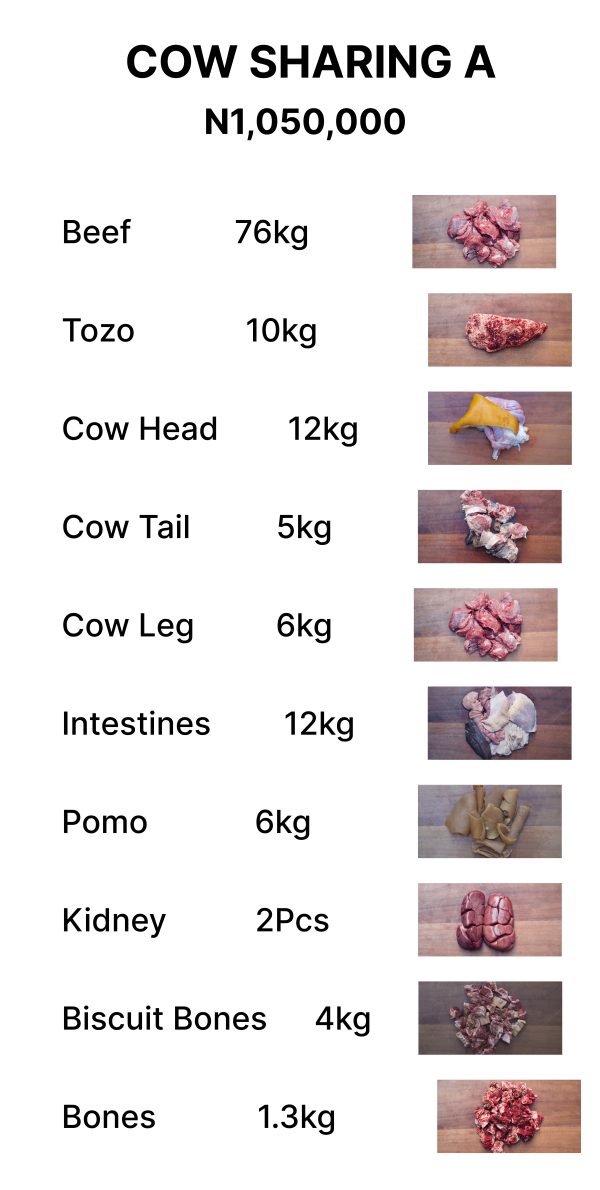Cow Sharing Package A /kg